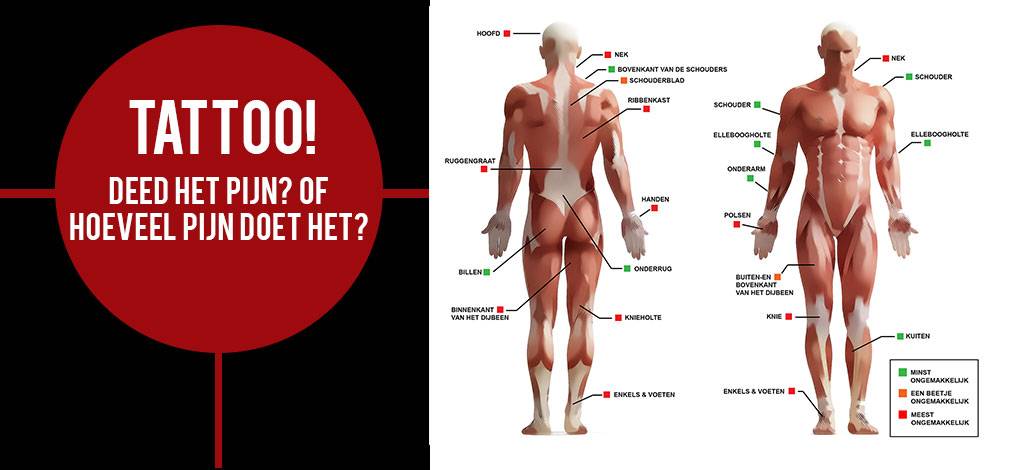 Tattoo! Deed het pijn? of Hoeveel pijn doet het?