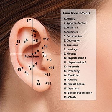 functional points