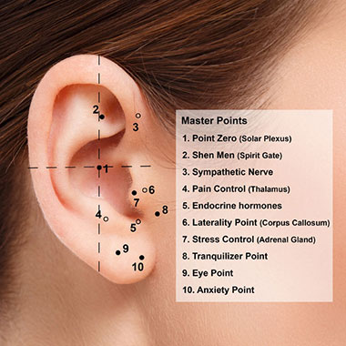 Health Piercings - Piercings Works