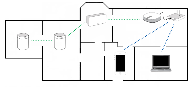 on network sonos switch BOOST verbinding Omnimatic.nl  beste  Sonos de