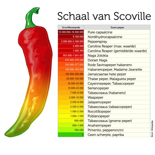 Carolina reaper salg