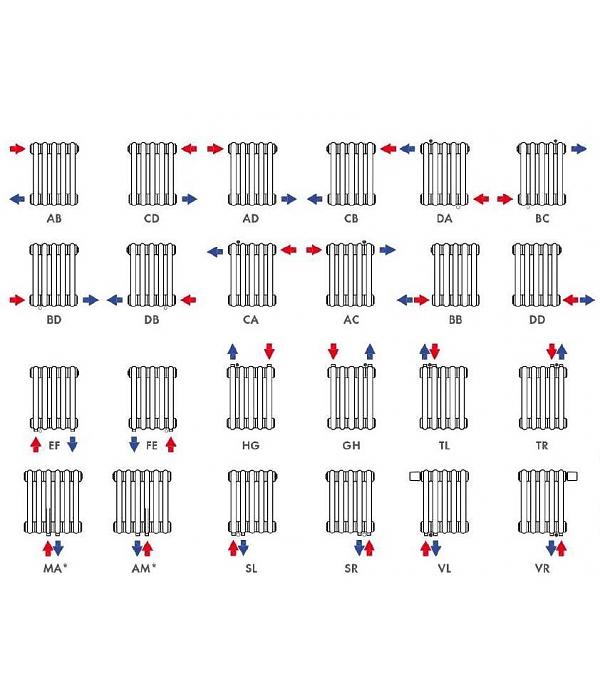 Types of connection for aqua radiators