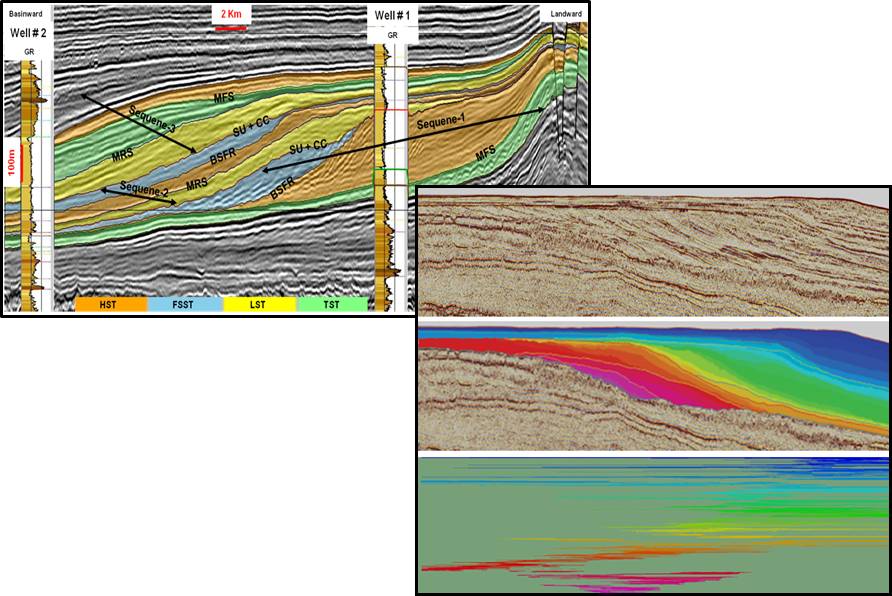sequences stratigraphy