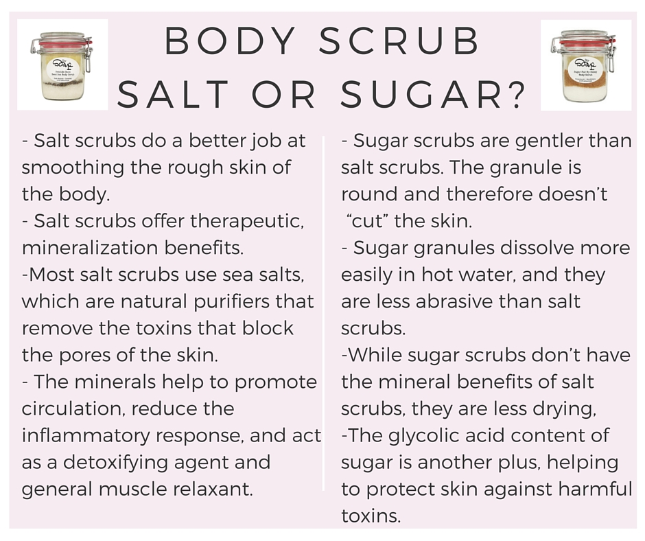Sugar versus Sea Salt Scrub