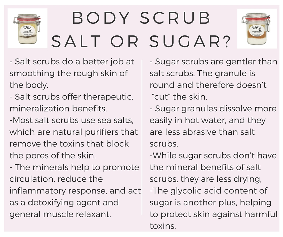 What Is The Shelf Life Of Sugar Scrub at Anne Todd blog