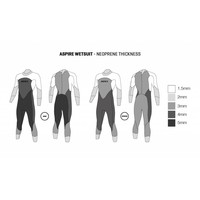 Zone3 Aspire wetsuit (men)