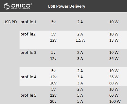 USB Power Delivery