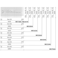 Bouwstaalmat BEC424a Ø9-150 2.40 x 6.00 meter
