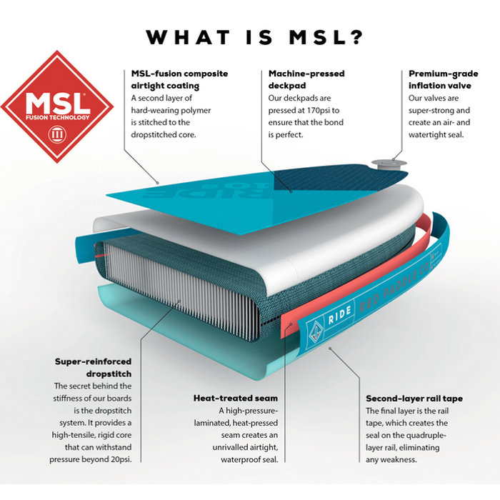 MSL Diagram