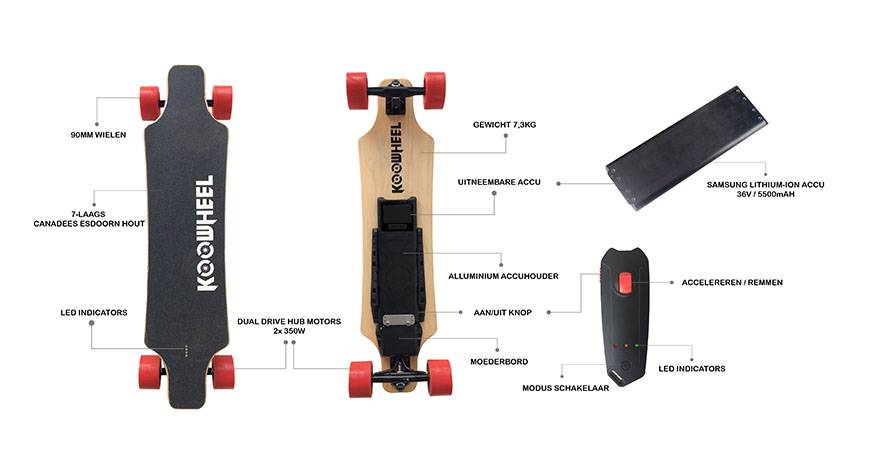 Uitgelicht: Koowheel D3M