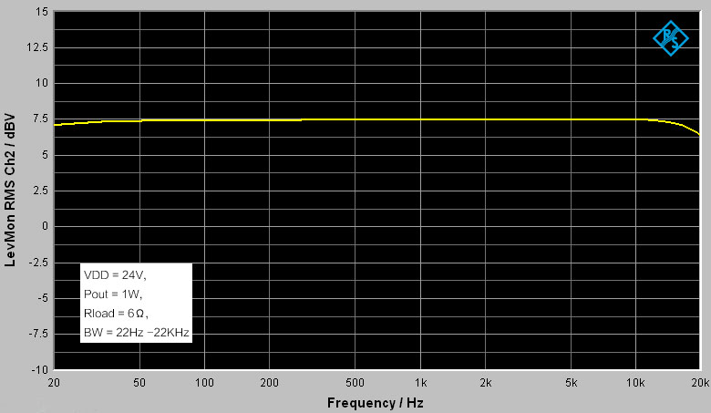 Sure AA-AB32174 2x50W TDA7492 Class-D Amplifier Board