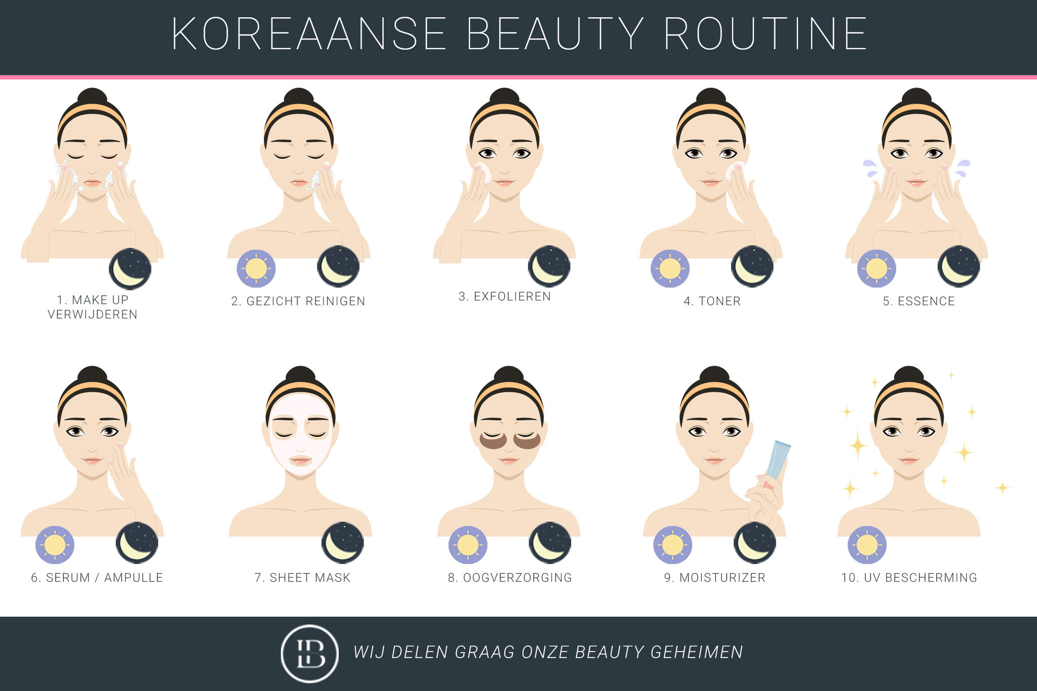 Korean skincare routine