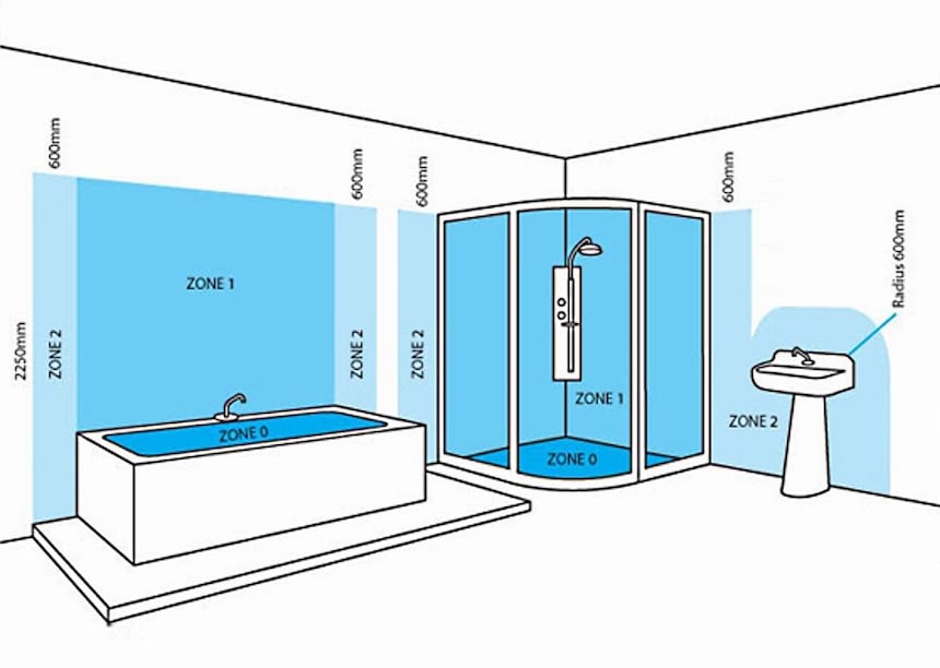 LED lighting tips - INTOLED