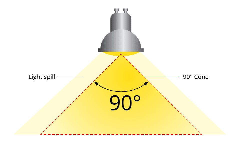 verrassing atomair efficiëntie Wat zijn lumen? Lumen vs. Watt - INTOLED