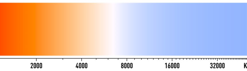Die richtige Farbtemperatur wählen