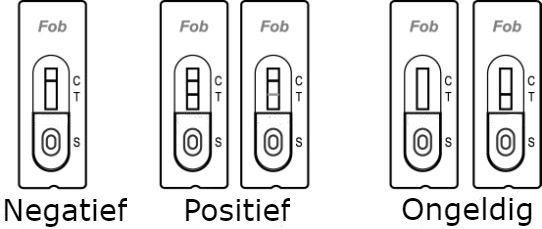 darmkanker test fob test resultaat