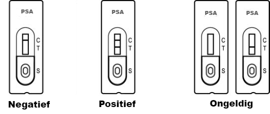 PSA Test prostaatkanker test