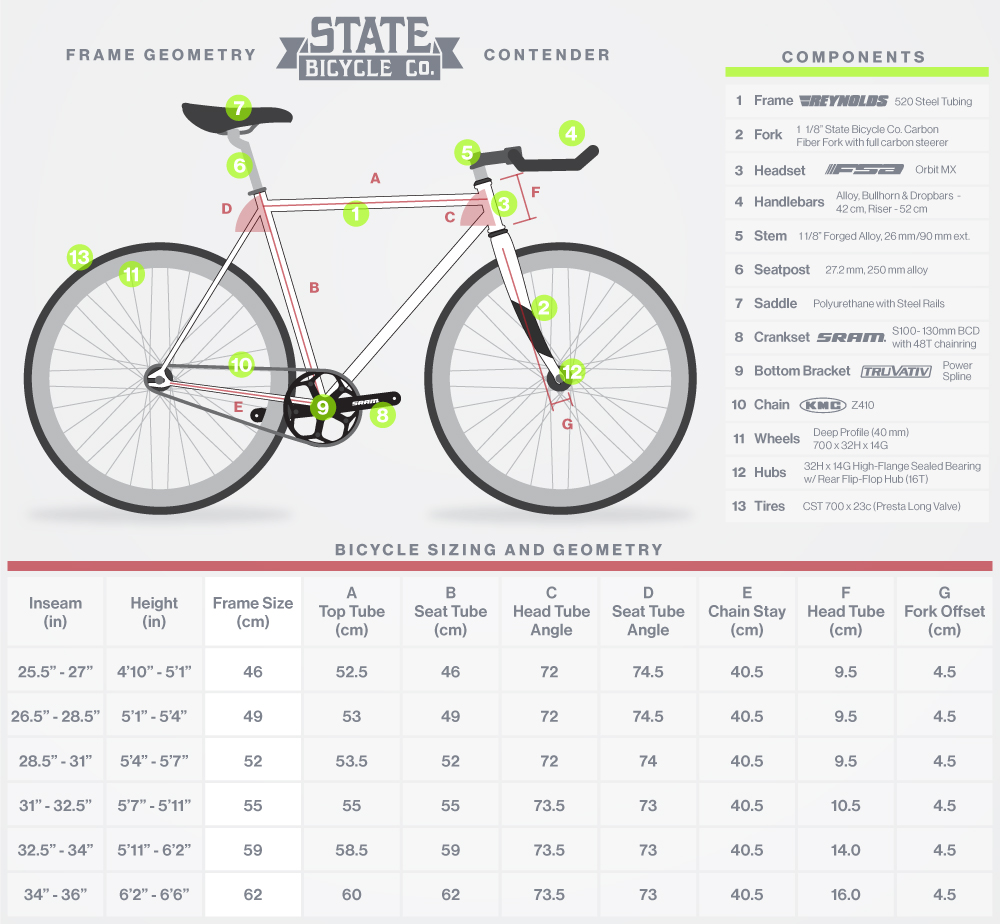Bicycle Fork Size Chart
