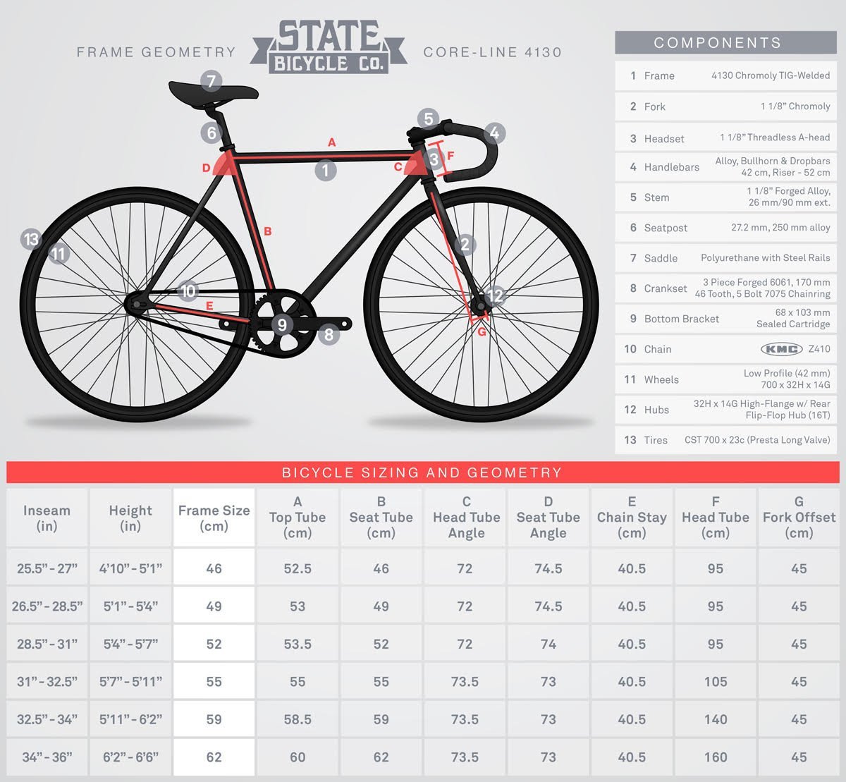 state bicycle 4130 matte black 6