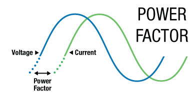 Wat houdt de powerfactor in?