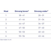 GenuTrain® A3 actieve kniebandage voor behandeling van gecompliceerde knieklachten