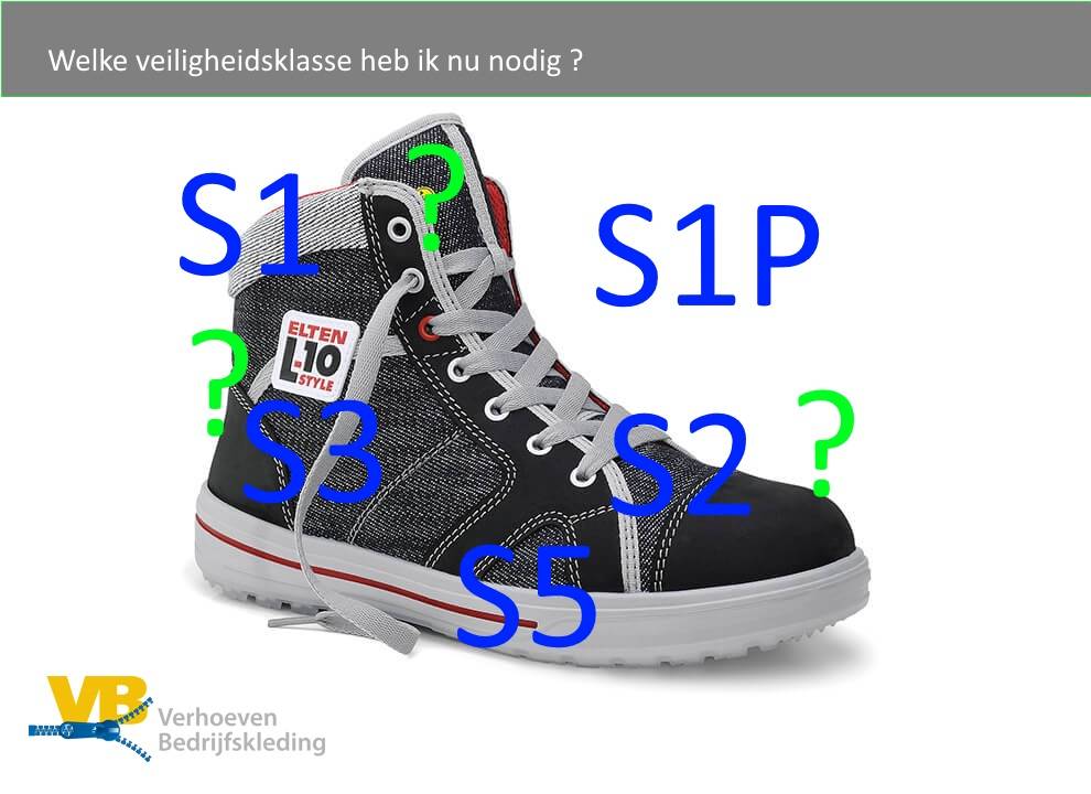 Classificeren Werkschoenen