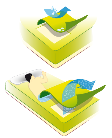 Waterdicht en ademend