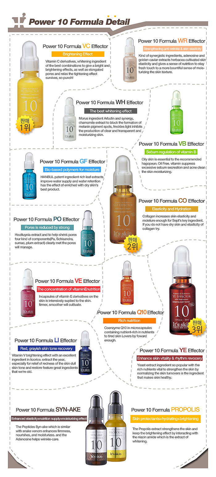 The It s Skin Power 10 Formula Effector Line Little Wonderland