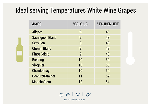 Ideal serving temperature white wine grapes