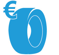 Budget