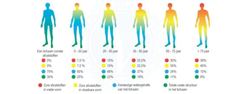 Het effect van zuurstof op verzuring tijdens sport