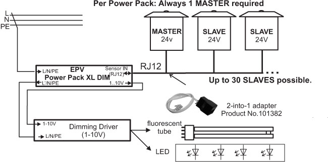 ecos Power Pack XL DIM