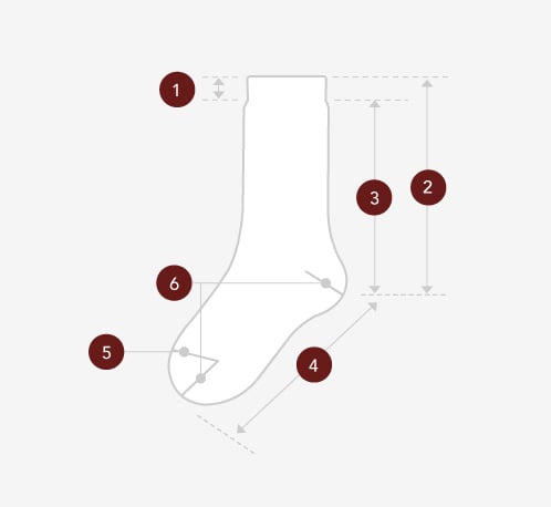 Anatomie d'une chaussette